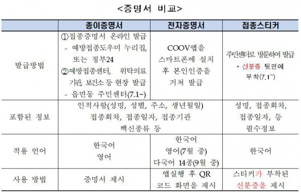 접종 누리집 증명서 예방 예방접종 증명서 접종 누리집 증명서 예방 예방접종도우미 누리집