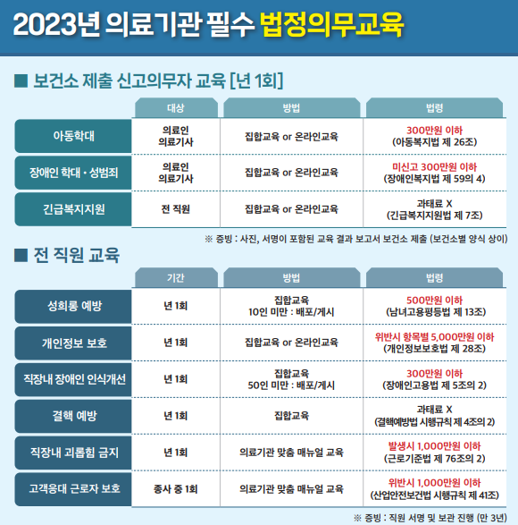 퇴직연금 의무가입 안내